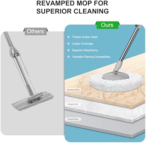 RinseWise Gen 1 Compact Mop Bucket and Gen 2 Easy-Use Spin Mop,with 360 ° Swivel Wheels for Home & Kitchen Cleaning