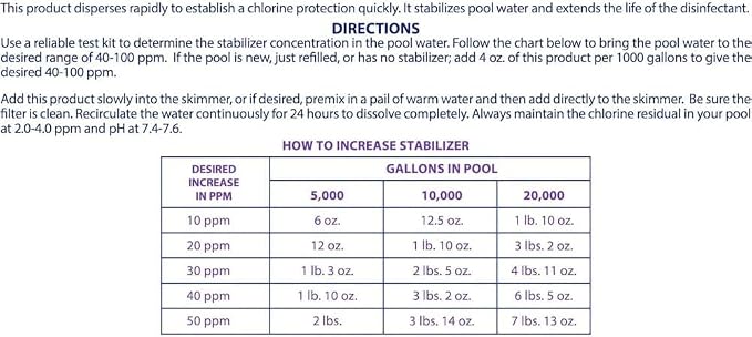 Robelle 21-Pounds Premium Chlorine Stabilizer and Conditioner, Concentrated Cyanuric Acid for Pools, Pool Stabilizer, Helps Chlorine Last Longer