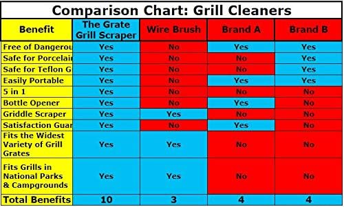 Sage Owl Bristle-Free Stainless Steel BBQ Grill Scraper with 17.5” Handle – Essential Barbecue Tool for Outdoor Charcoal Grills – Unique Cooking Gadgets and Gift for Men Who Have Everything