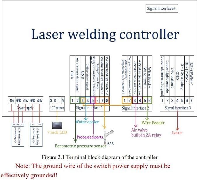 SUP20/21/23 Handheld Laser Welding Control Signal Cable (10M Cable SUP20/21/23)