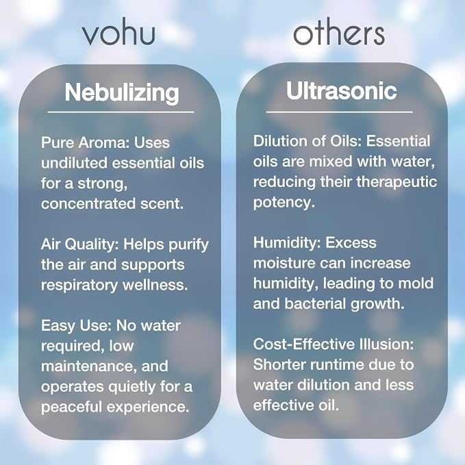 Smart Scent Diffuser – 2-in-1 for Car & Home, Waterless Essential Oil Air Freshener, Auto-On/Off Vibration Sensor, Quiet, USB-C Rechargeable, 2000mAh Battery
