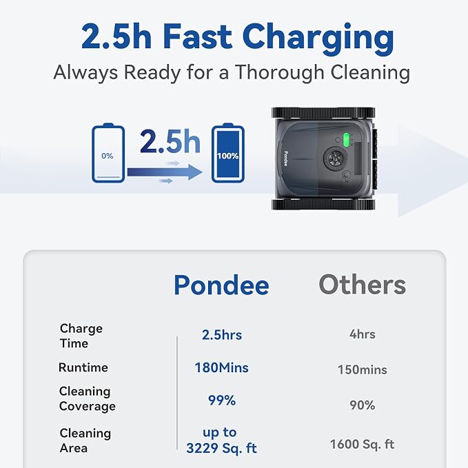 X5 Robotic Pool Vacuum for Inground Pools, Cordless Cleaner w/Smart Navigation, 4 Cleaning Modes, 180-Min Runtime, 5550 GPH Suction, Covers up to 3,229 sq.ft, Wall & Waterline