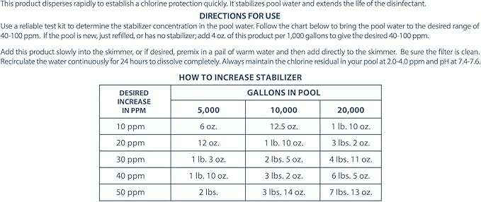 Pool Mate 4-Pounds Premium Pool Stabilizer and Conditioner, Concentrated Cyanuric Acid for Pools, Helps Chlorine Last Longer