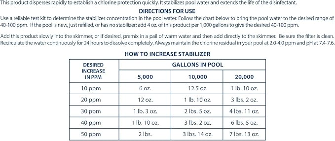 Pool Mate 28-Pounds Premium Pool Stabilizer and Conditioner, Concentrated Cyanuric Acid for Pools, Helps Chlorine Last Longer