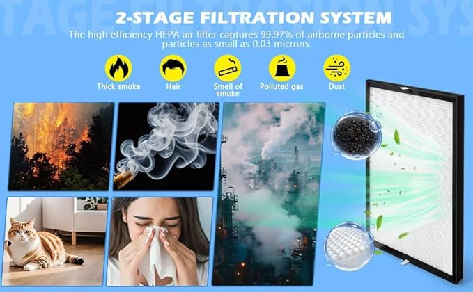 Busy Bee Replacement Filter Compatible with A-Len A350 Air Purifier, consisting of 2 Genuine HEPA Filters + 8 Carbon Fiber pre-Filters. Replacement Part Number: BF15A