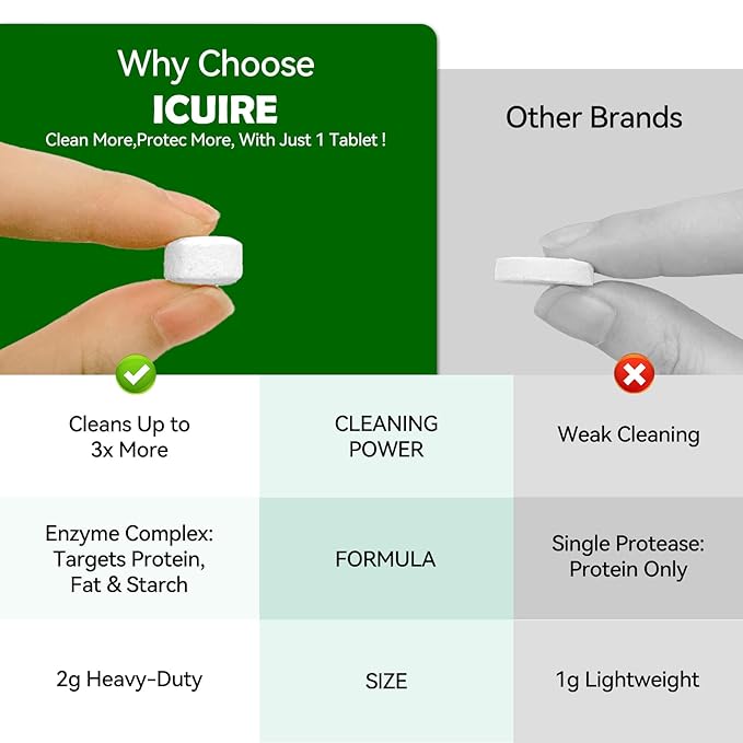 ICUIRE Detergent Tablets 150 Pcs for Momcozy, Baby Brezza, MOMFANN Bottle Washer, Compatible with Most Brands & ICUIRE Baby Bottle Washer