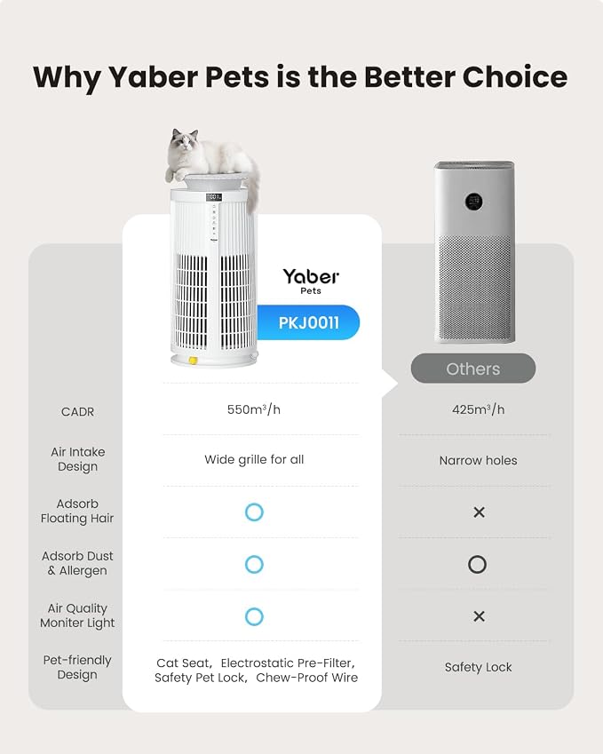 Air Purifiers for Home Large Room, Yaber Pets H13 HEPA Air Purifier for Home Pets, Auto Mode PM2.5 VOC Monitor with Lights, APP Control Air Cleaner, 360° Air Intake, Pet Lock, 22dB Quiet
