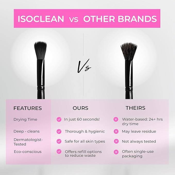 ISOCLEAN Makeup Brush Cleaner – Gentle Daily Use Solution, Reduces Product Buildup, Improves Application, Easy Clean Brush Cleaning Solution & Sponge Cleaner - Spray Top, 18 fl oz
