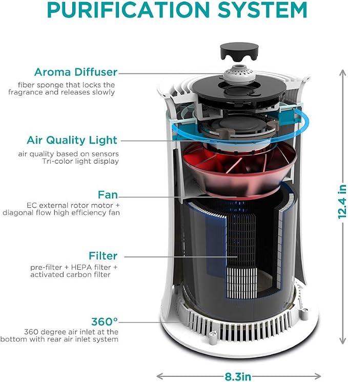 Hisense Air Purifier with True HEPA Technology, Air Purifier for Home Allergies Pets Dander Smokers in Bedroom, 25db Quiet Air Cleaner Remove Smoke Dust Mold Pollen for Large Room - KJ120