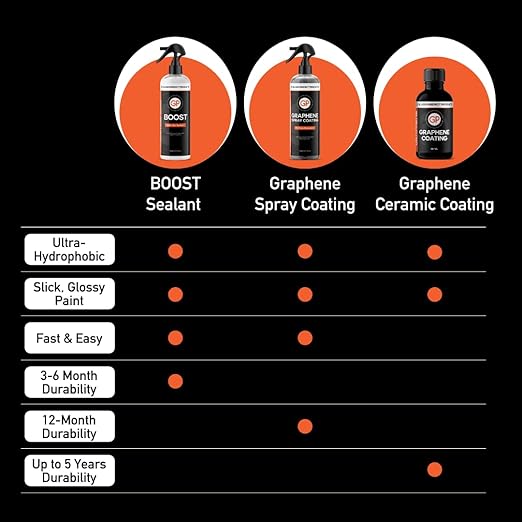 GlassParency Graphene Ceramic Coating Kit | Ultra-hydrophobic Graphene Coating, Boost Spray Sealant, Microfiber Applicator Pad, Edgeless Microfiber Towels