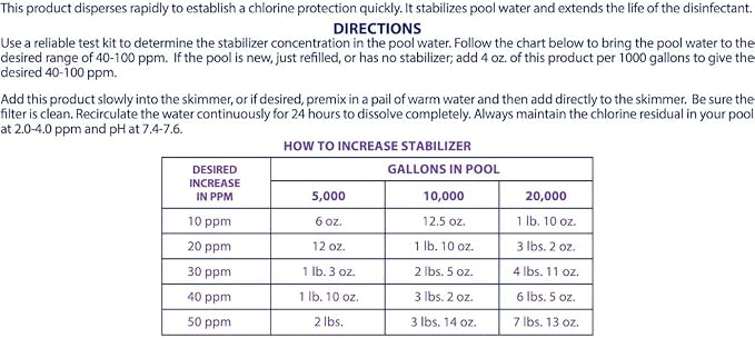 Robelle 28-Pounds Premium Chlorine Stabilizer and Conditioner, Concentrated Cyanuric Acid for Pools, Pool Stabilizer, Helps Chlorine Last Longer