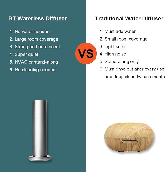 Bluetooth Essential Oil Diffuser for Aromatherapy Oils, Waterless Fragrance Diffuser, Cold-Air Diffusion Scent Air Machine for Home, Office (Silver)