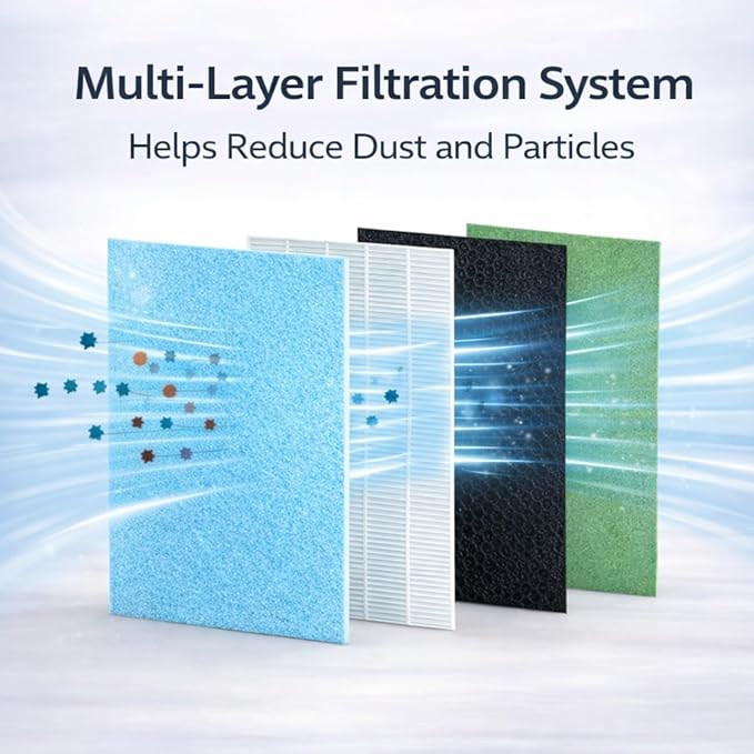 Nispira KJ203F P500 P500i Replacement Filter Set Compatible with Puroxygen P500_F Aorda APD801 Air Purifiers, 4-Stage Filtration HEPA + Carbon, 3-Pack