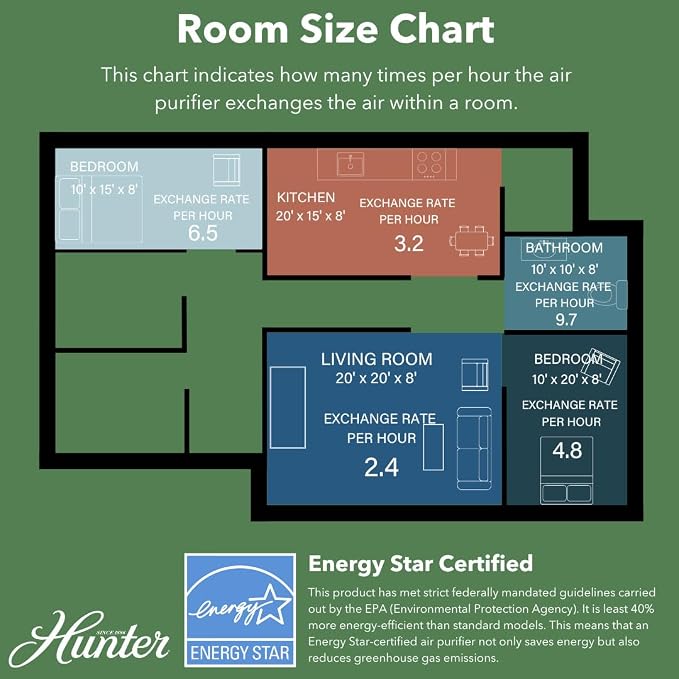 Hunter Air Purifiers for Home Large Room and Bedroom. True HEPA Air Purifier Tower for Pets, Odors, Allergens, Smoke, Dust, VOC's. Cleans 969 Ft² per Hour, 3 Fan Speeds, Sleep Timer. Black