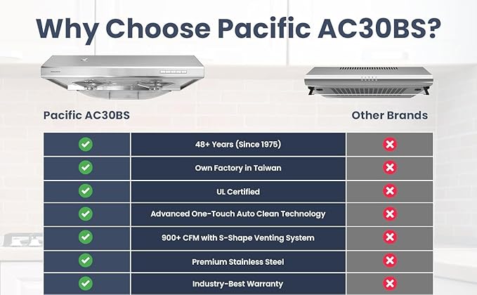 Pacific Auto Clean Under Cabinet Range Hood 30 Inch, 900 CFM Stove Vent Hood, Stainless Steel Kitchen Exhaust Hood, Kitchen Hood Vent, Ultra Quiet Dual Fans, LED Lights AC30BS Filterless Auto Cleans