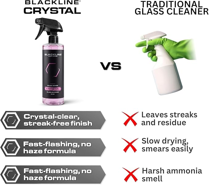 Blackline Best Glass Cleaner - Works on Glass, Windows, Mirrors & Navigation Screens. Tint Safe Window Cleaner for Car