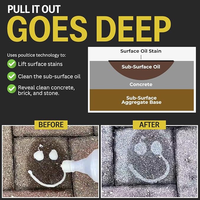 CHOMP! Concrete Oil Stain Remover: Pull It Out Removes and Cleans Oils, Greases from Garage Floors & Driveways, 128 Fl Oz