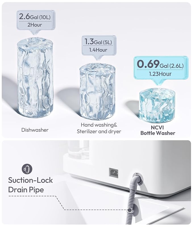 NCVI Large Baby Bottle Washer Sterilizer and Dryer Holds 6 Bottles & Pump Parts, Hospital-Grade Steam Sanitizer for Newborn & Multiple Feedings, Clean Machine for Busy Moms