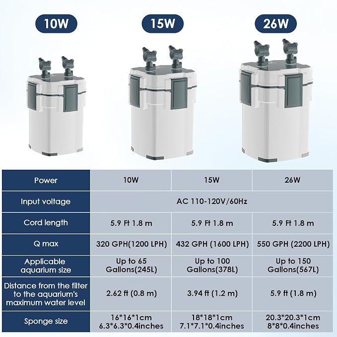 fishkeeper Canister Filters for Aquarium, 550GPH/2200LPH Ultra-Quiet External Fish Tank Filters for Freshwater & Saltwater Aquariums up to 150Gal,3-Stage Filtration with Quartz Balls and Filter Cotton