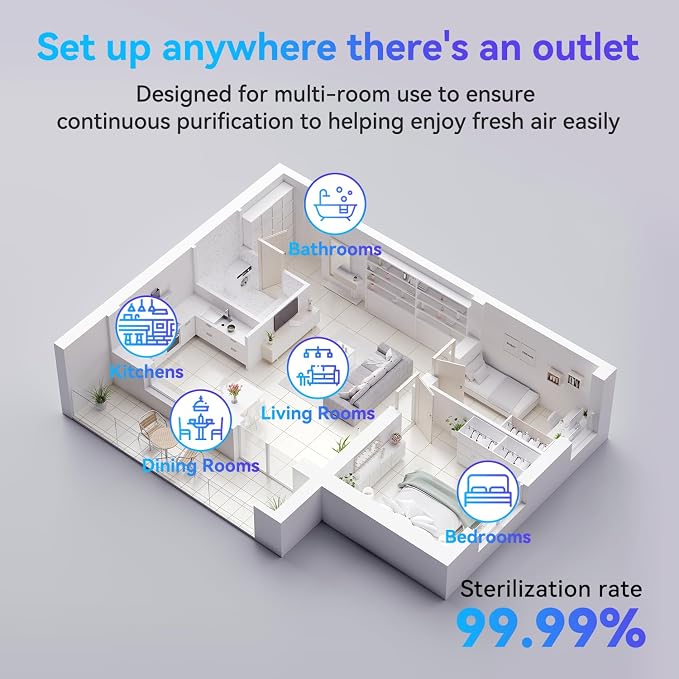 4Pack Air Ionizer Plug In, Filterless Home Negative Air Purifier, Quiet Air Freshener Portable Cleaner for Odors Smoke Dust, Air Purifiers for Home Office, Bedroom, Bathroom