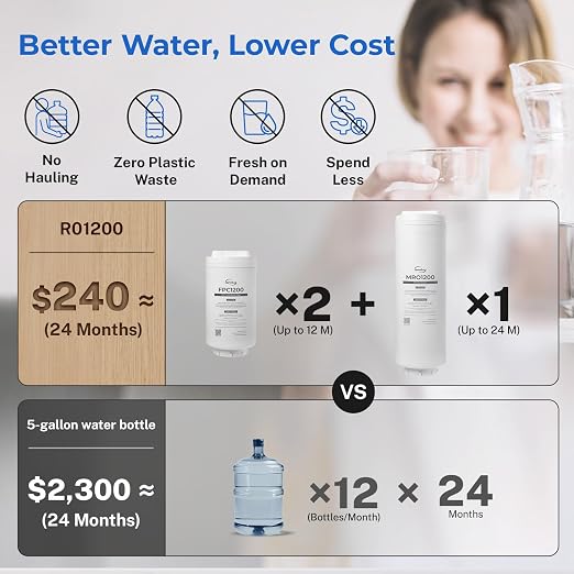 iSpring RO1200 Dual-Flow Reverse Osmosis Water Filter, 1200 GPD High Flow, w/TDS Monitor, Under Sink Tankless Reverse Osmosis System, 3:1 Pure to Drain, TDS PFAS Reduction, Auto Flush, Filter Reminder