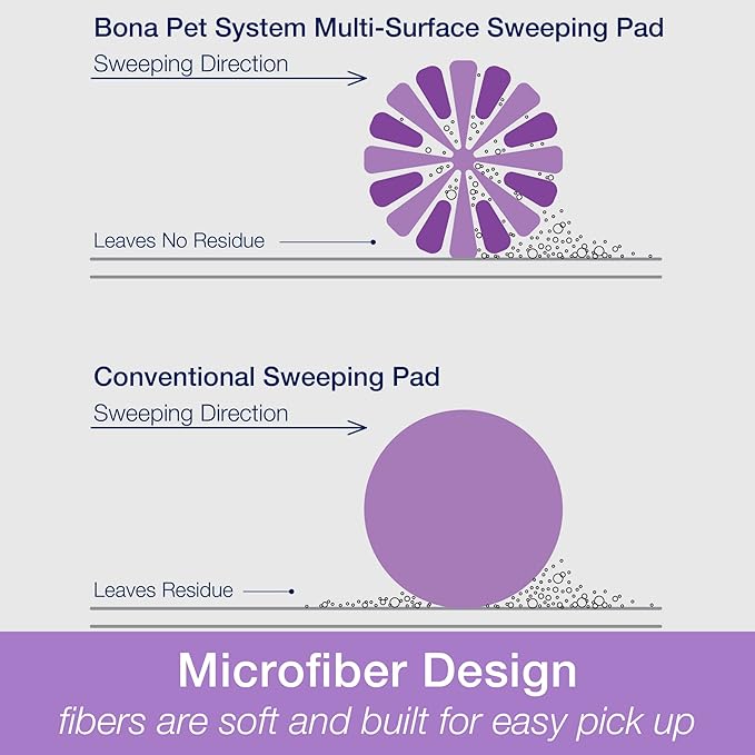 Bona Hardwood Floor Premium Spray Mop + Microfiber Cleaning Pad Bundle for Wood Floors