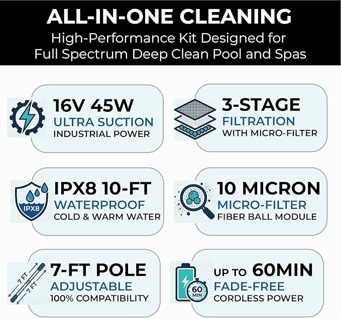16V Cordless Handheld Pool Vacuum - 26,000Pa Hyper Suction, 3-Stage 3D Fiber Ball Micro-Filtration, Fine Filter, XL 0.3gal Canister, 7ft Pole & 2 Heads, for Inground & Above Ground Pools, Spas