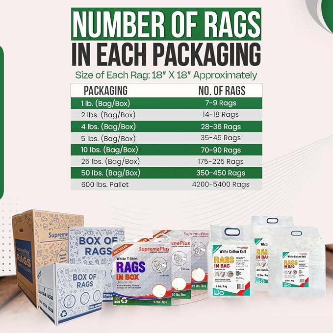 Recycled White T-Shirt Cleaning Rags (25 lbs. Box) – Shop Rags Bulk for Oil, Stain, Grease, Paint, and Auto Cleaning, Multipurpose White Cotton Rag
