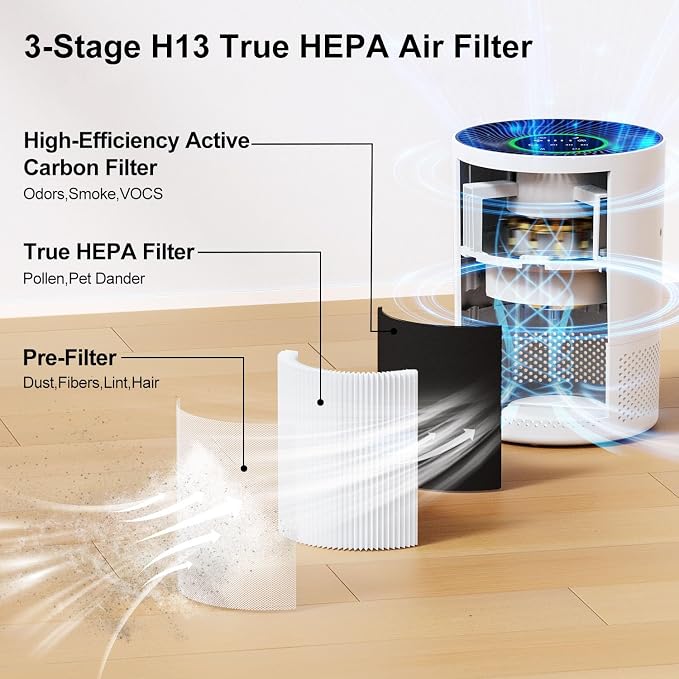 Chuboor Air Purifiers for Home Large Rooms up to 1200ft², H13 True HEPA Air Purifiers for Bedroom Dorm Room Pets with Timer, Air Purifier Cleaner for Dust,Smoke,Odor,Dander,Pollen, Wildfire Smoke