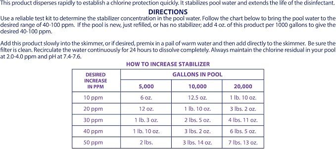 Robelle 4-Pounds Premium Chlorine Stabilizer and Conditioner, Concentrated Cyanuric Acid for Pools, Pool Stabilizer, Helps Chlorine Last Longer