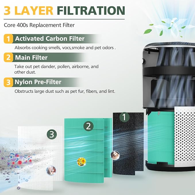 Core 400S Toxin Absorber Replacement Filter for LEVOIT Core 400S Smart WiFi Air Purifie-r, 3-in-1 Activated Carbon Filter, Core 400S-RF-TX (LRF-C401-GUS), Green, 2 Pack