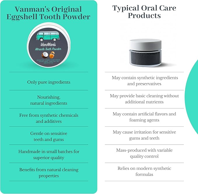 Vanman’s - Miracle Tooth Cleaning Powder Toothpaste - Fluoride-Free Whitening Tooth Powder with Coconut Charcoal, Eggshell Powders - Remineralizing Toothpaste - 2.2 Ounce