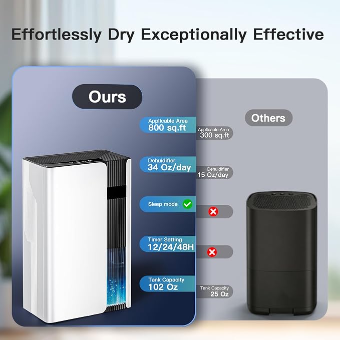 Dehumidifiers for Home, Quiet Dehumidifier for Bedroom for Small Spaces up to 800 sq.ft., 102oz Water Tank, Auto Shut-Off, Timer, 7-Color Light, Portable for Bathroom, Closet, RV, White