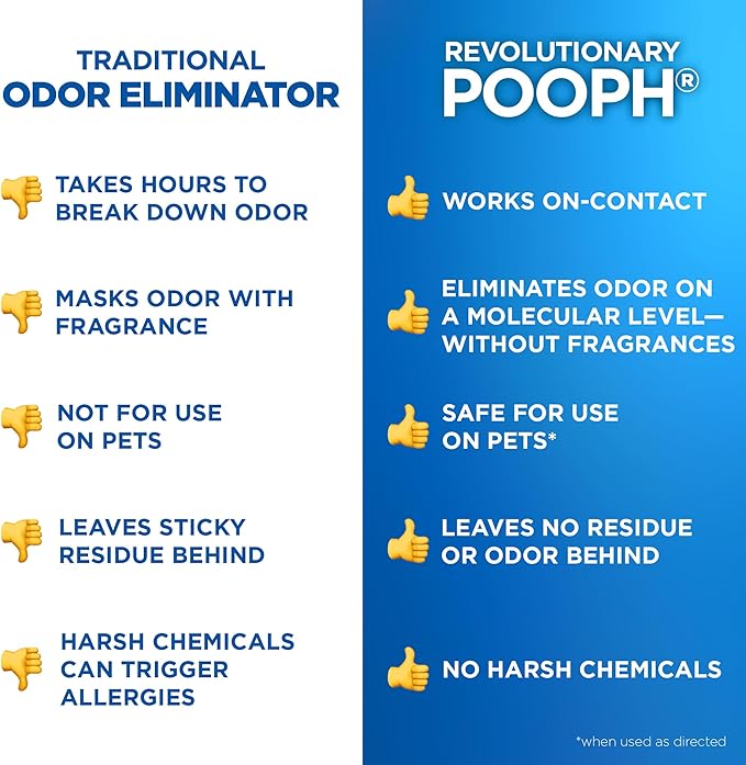 POOPH Pet Odor Eliminator Spray 32oz 2 Pack Fragrance Free Odor Remover for Dogs and Cats Urine Poop Pee Deodorizer for Carpet Furniture and Home