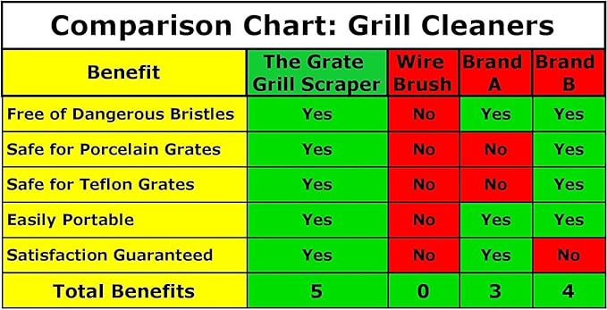 Sage Owl Bristle-Free Brass BBQ Grill Scraper Combo – Includes Stainless Steel Grill Cleaner for Outdoor Grills, Porcelain Grates Barbecue Tool and Accessories - Gifts for Men