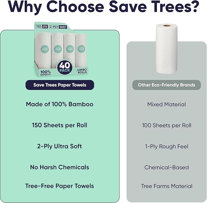 Save Trees Bamboo Paper Towels 40pk - Ultra Absorbent & Durable Eco-Friendly Paper Towels - FSC-Certified, Chlorine-Free