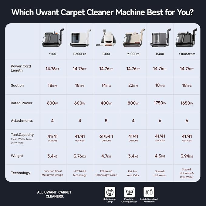 Uwant Portable Carpet Cleaner with Steam& Hot Water 18Kpa Upholstery Cleaner Machine for Pets with Cleaning Tools& Solution Carpet Steam Cleaner for Cars,Couch,Furniture
