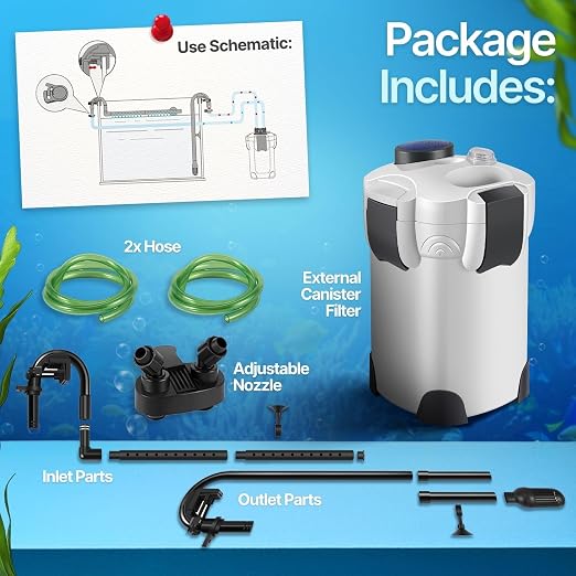 Flexzion Aquarium Canister Filter with 370GPH Flow Rate, UV-C Lamp, Spray Bar, & 3-Stage Media Filtration for up to 100 Gallon Fish Tanks - Ultra-Quiet External Canister Filters for Aquarium