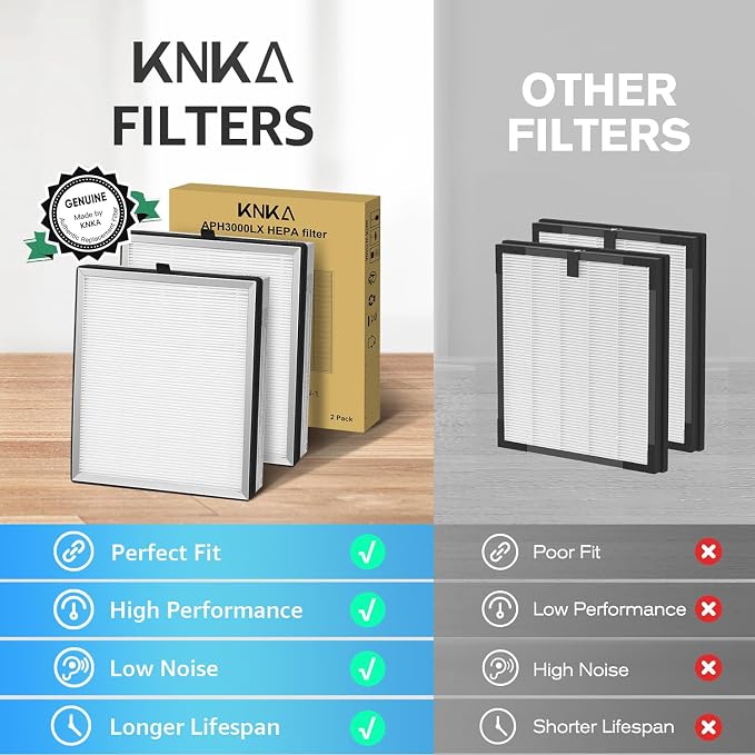 KNKA Air Purifiers APH3000 & KNKA Genuine APH3000 Air Purifier Replacement Filter, Supports HEPA Sleep Mode. High-Efficiency Air Filtration