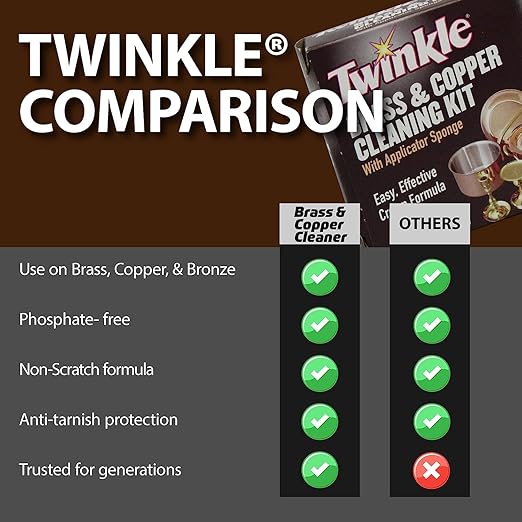 Twinkle Brass And Copper Cleaning Kit