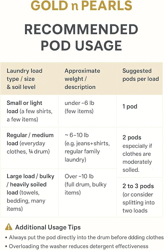 Gold n Pearls 4-in-1 Laundry Pods, Cherry Velvet Scent - Stain Remover, Fabric Softener, Fresh Scent & Deep Clean, 52 Count
