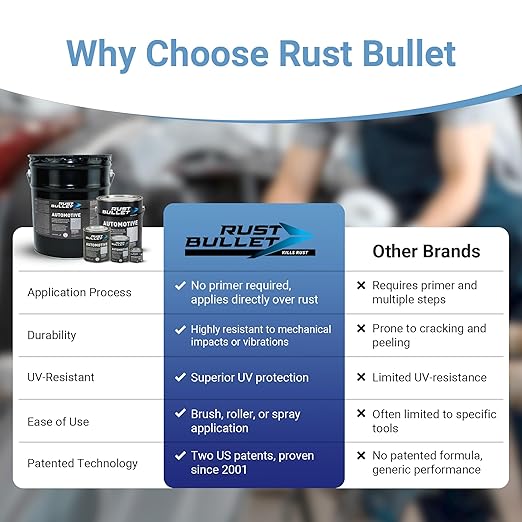 RUST BULLET Automotive - Metallic Gray - (6) 4 Oz - Rust Inhibitor & Protective Coating for Cars, Trucks, & Metal Surfaces, UV Resistant, No Topcoat Needed