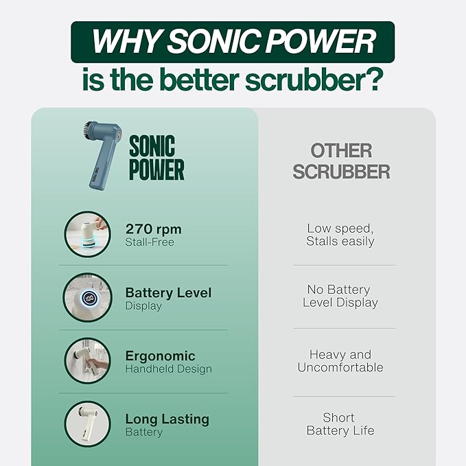 SonicPower Electric Spin Scrubber – Handheld & Ergonomic, IPX7 Waterproof, 4 Multi-Purpose Brush Heads, Long-Lasting Rechargeable Battery – Cleans Dishes, Bathroom, Tile, Grout & Kitchen (Steel Blue)