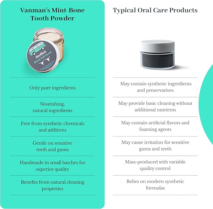 Vanman’s - Mint and Bone Tooth Powder Toothpaste (3 Pack) - Remineralizing Tooth Powder with Cattle Bone Derived Hydroxyapatite, Bentonite Clay, Peppermint Oil and Baking Soda - 2.2 oz