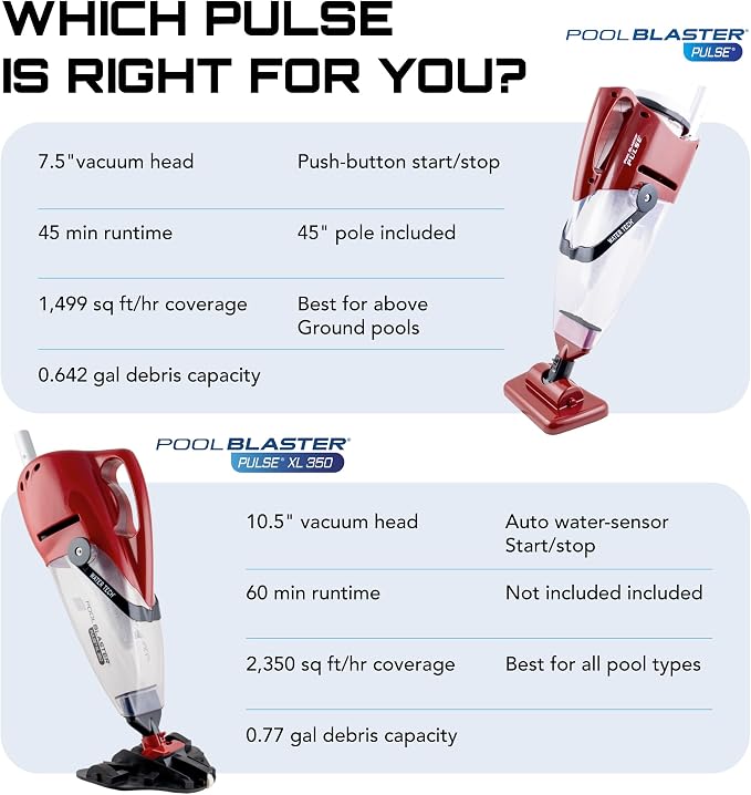 POOL BLASTER Pulse Cordless Pool Vacuum for Above Ground Pool - American-Engineered Hoseless Vac with XL Debris Chamber & 45" Pole - Rechargeable Cleaner with 7.5" Head & 45 Min Runtime