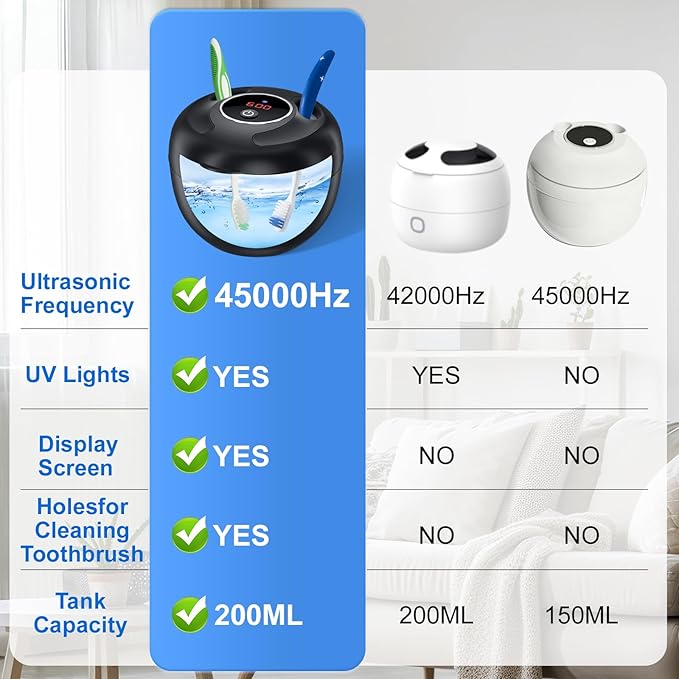 Ultrasonic Retainer Cleaner Machine, 200ML Ultrasonic Cleaning Pod with 4 Modes, Digital Timer for Denture Cleaner, Aligners, Mouth Guards, Braces, Jewelry & Toothbrush Heads