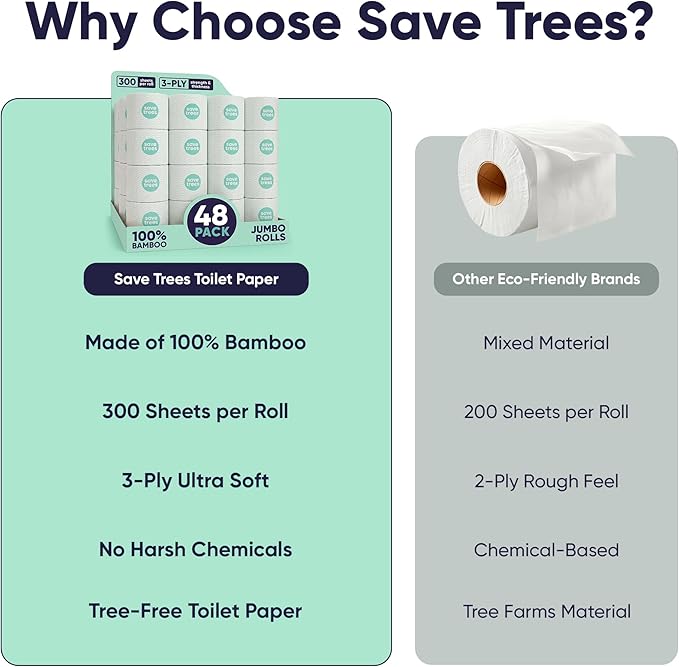 Save Trees Bamboo Toilet Paper - 48 Rolls Of Septic Safe Organic Toilet Paper- 3-ply, 300 Sheets Per Roll - PFAs Free, FSC Certified, Plastic & Chemical Free - For Home, Boat & RV Use