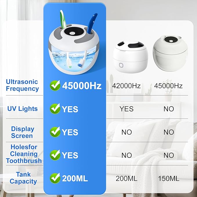 Ultrasonic Retainer Cleaner Machine, 45kHz 200ML Dental Cleaning Pod with 4 Wash Modes, Digital Timer for Denture Cleaner, Aligners, Mouth Guards, Braces, Jewelry & Toothbrush Heads (White)