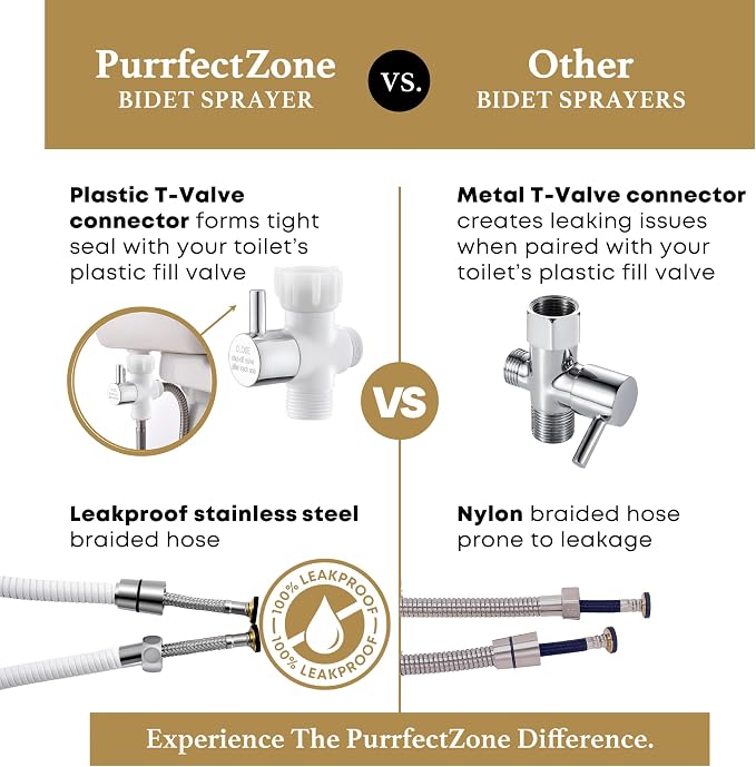 Purrfectzone Bidet Sprayer for Toilet, Bidet Sprayer for Feminine Wash, Premium Stainless Steel Jet Spray for Toilet, Wall-Mounted or Toilet Tank Mounted - White/Chrome