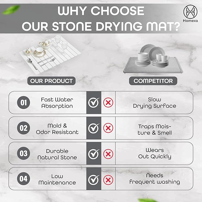 Stone Dish Drying Mat 24" x 16" – Dish Drying Stone – Large Diatomaceous Earth Drying Mat with Non-Slip Base – Quick Dry Kitchen & Bathroom Drying Pad for Dishes, Glassware & Bottles (Solid White)